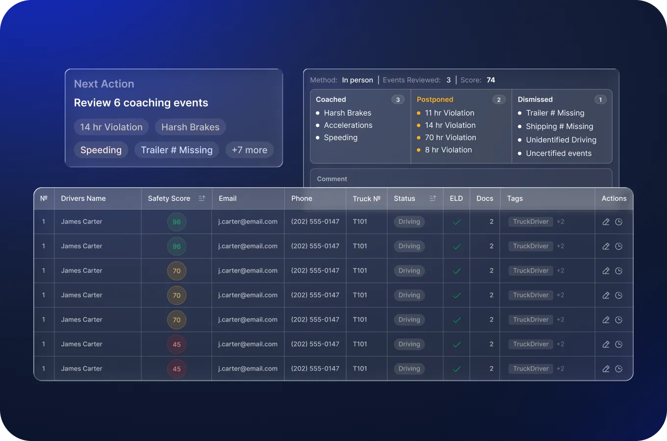 Safe Fleet driver safety score table with coaching actions